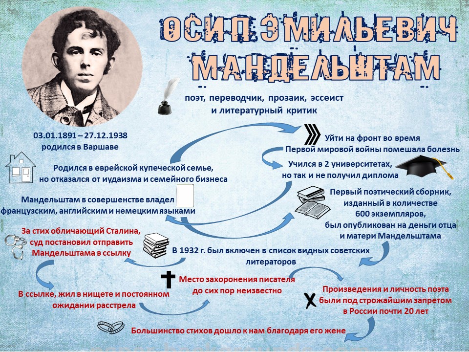 Современная литературная ситуация презентация